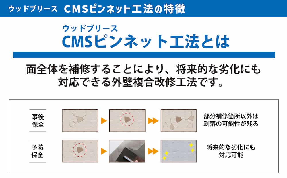 ウッドブリース CMSピンネット工法